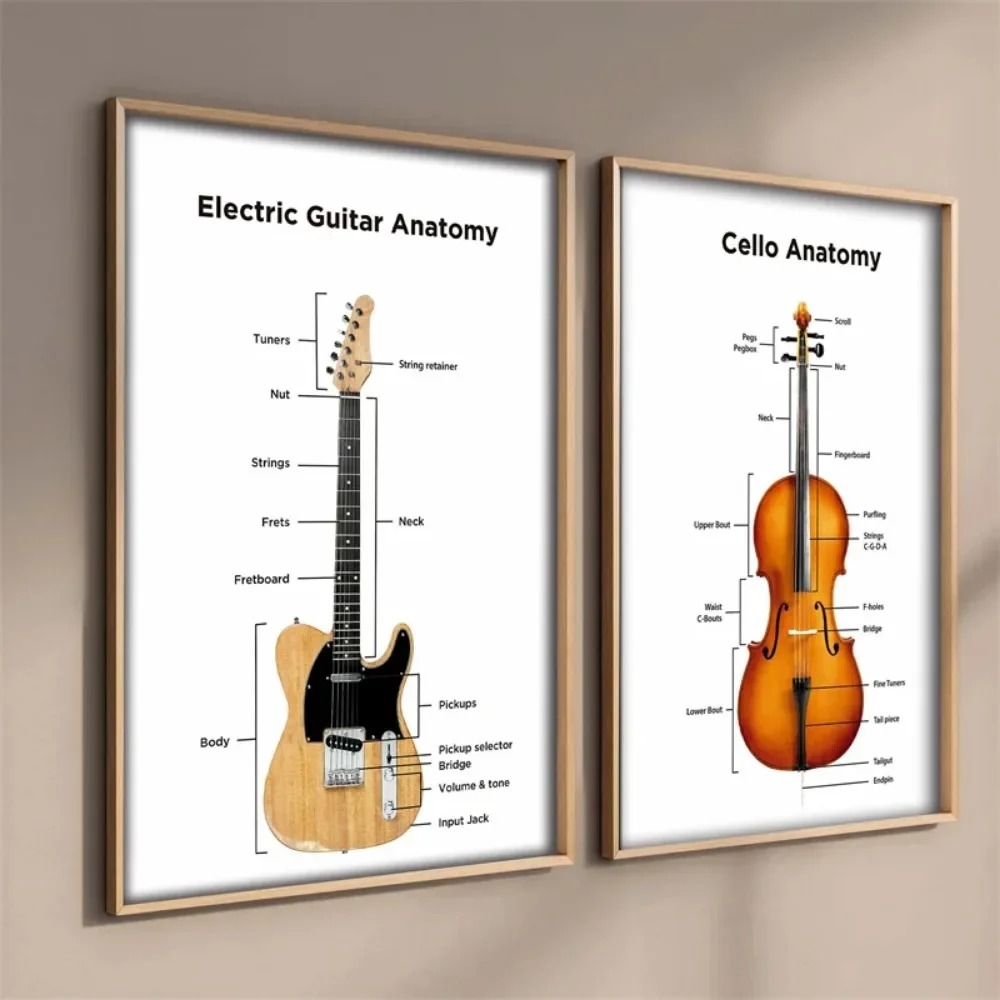 Electric Guitar Anatomy Poster - Musical Instrument Image recension och pris